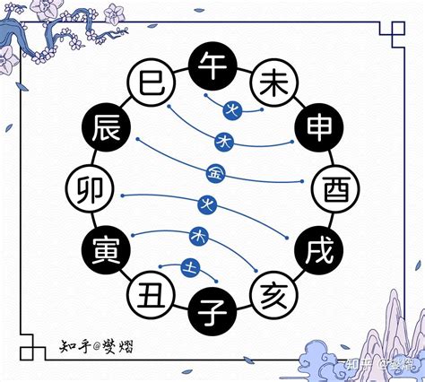 八字三合六合|地支、三合、三会、六合、六害、三刑详解——四柱八。